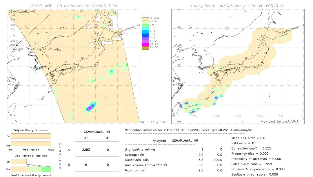 GSMaP MWR validation image.  2016/05/13 09 