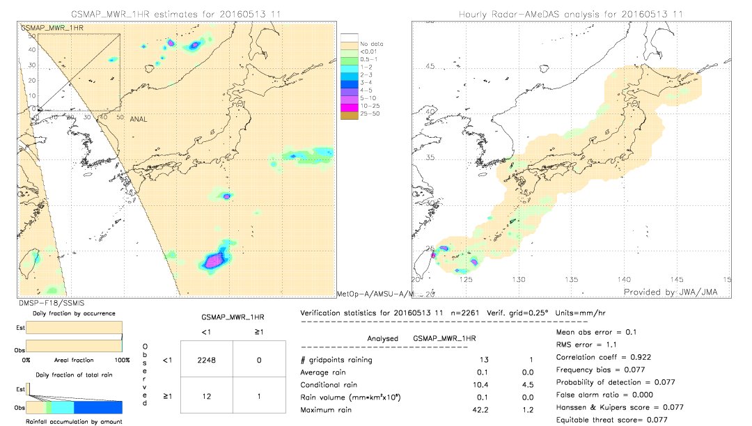 GSMaP MWR validation image.  2016/05/13 11 