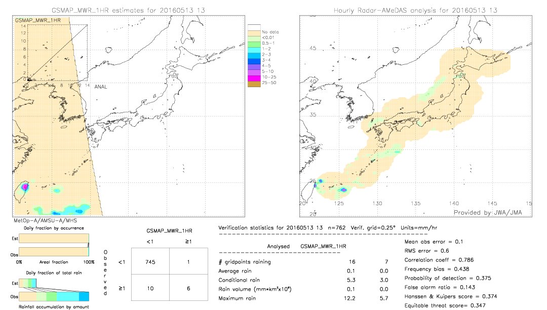 GSMaP MWR validation image.  2016/05/13 13 