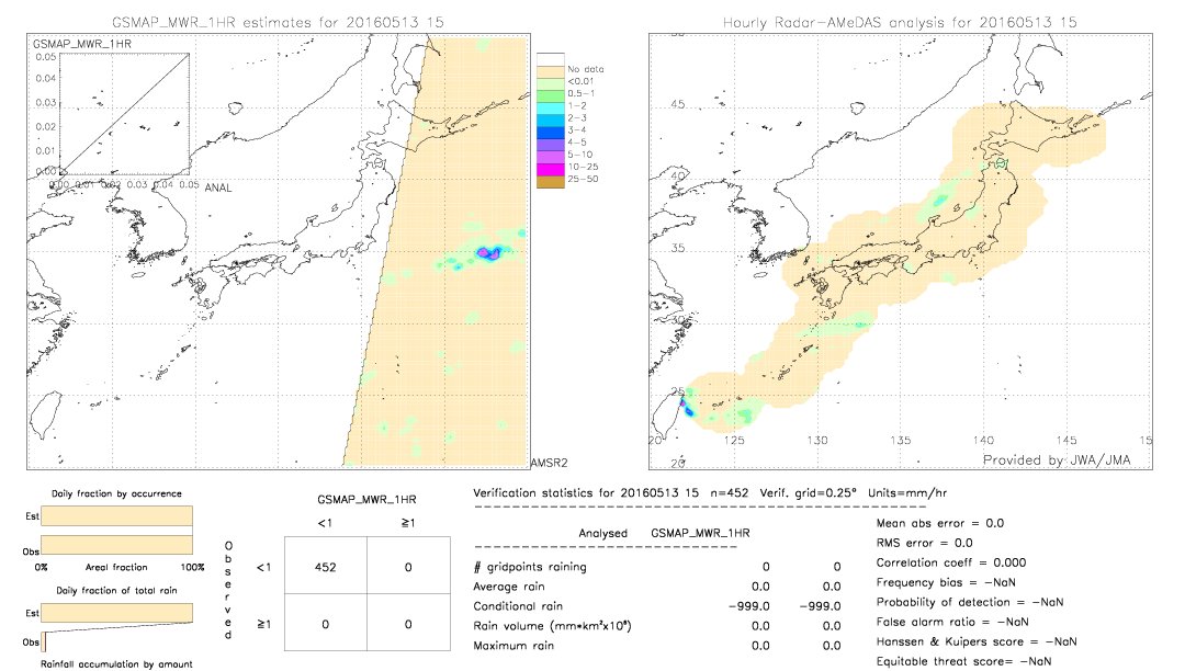 GSMaP MWR validation image.  2016/05/13 15 