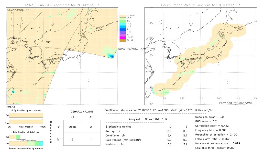 GSMaP MWR validation image.  2016/05/13 17 