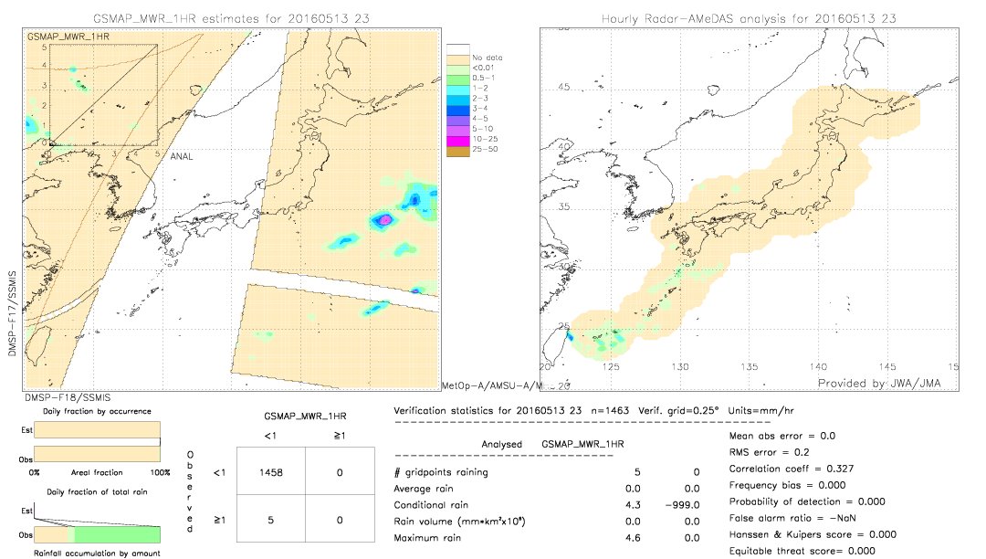 GSMaP MWR validation image.  2016/05/13 23 