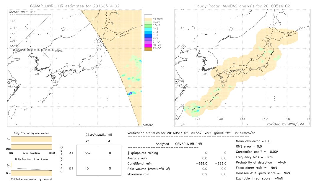 GSMaP MWR validation image.  2016/05/14 02 