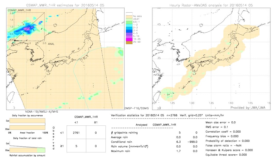 GSMaP MWR validation image.  2016/05/14 05 