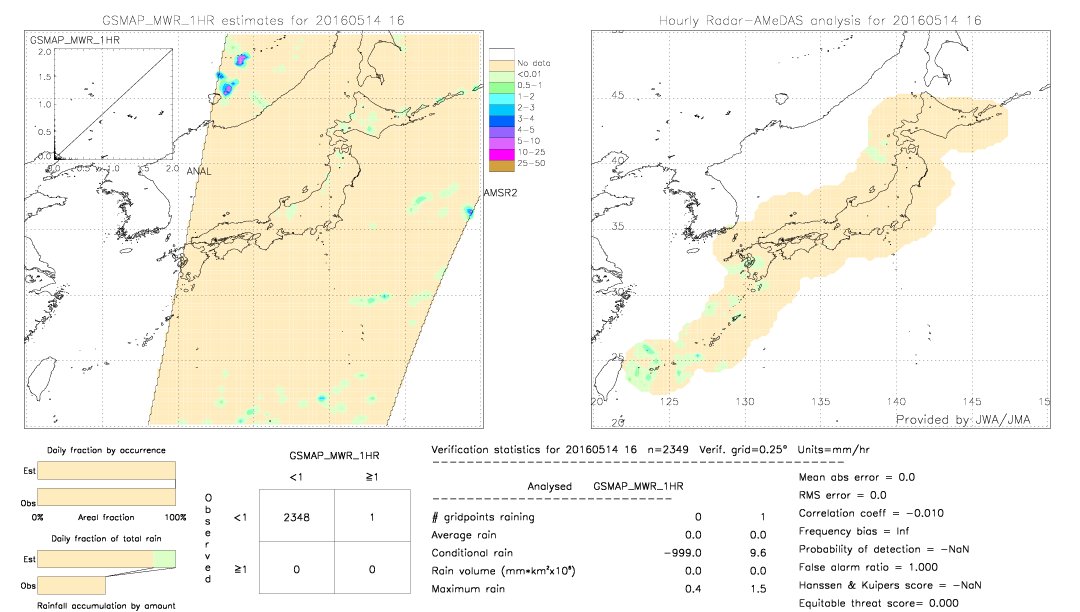 GSMaP MWR validation image.  2016/05/14 16 