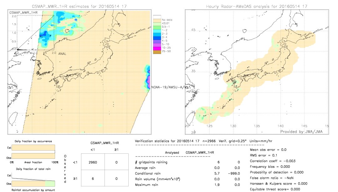 GSMaP MWR validation image.  2016/05/14 17 