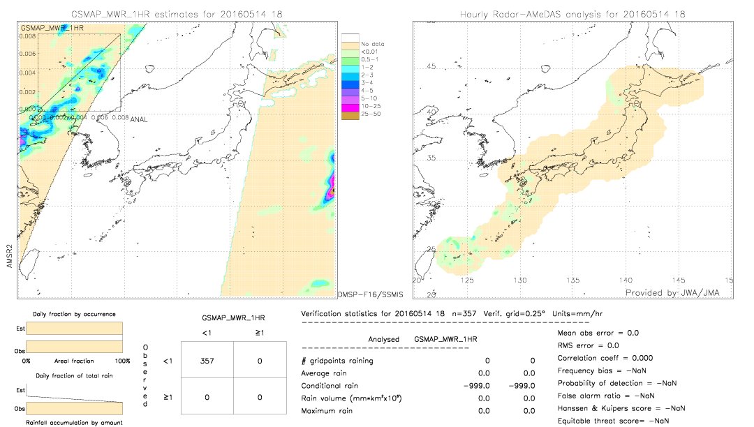 GSMaP MWR validation image.  2016/05/14 18 