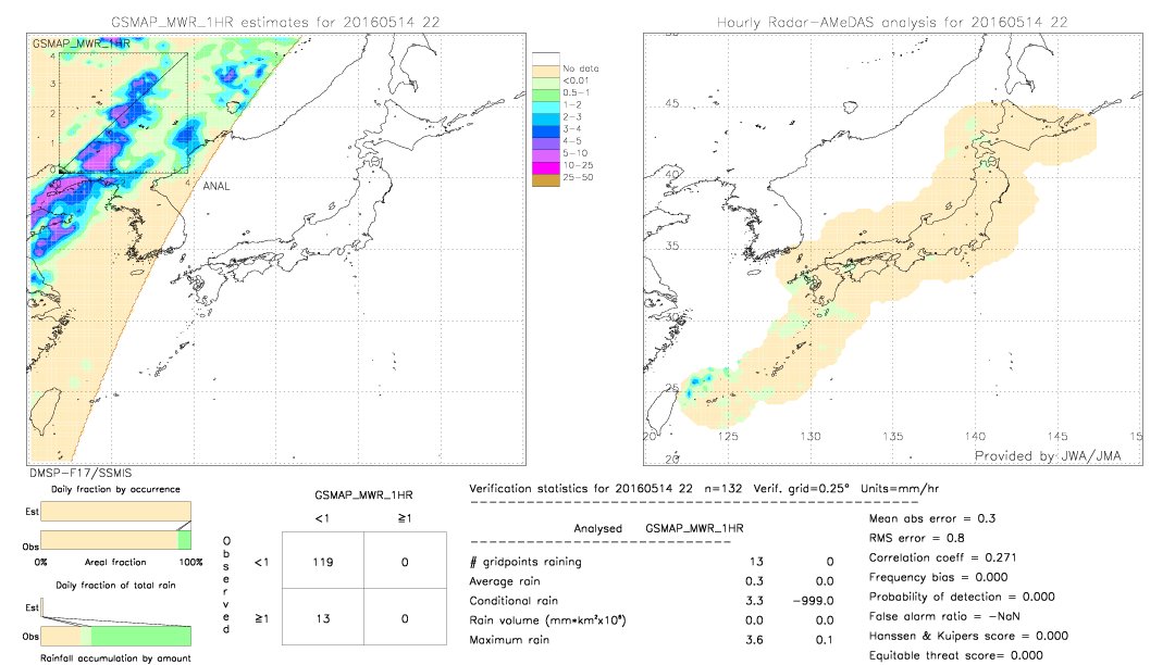 GSMaP MWR validation image.  2016/05/14 22 