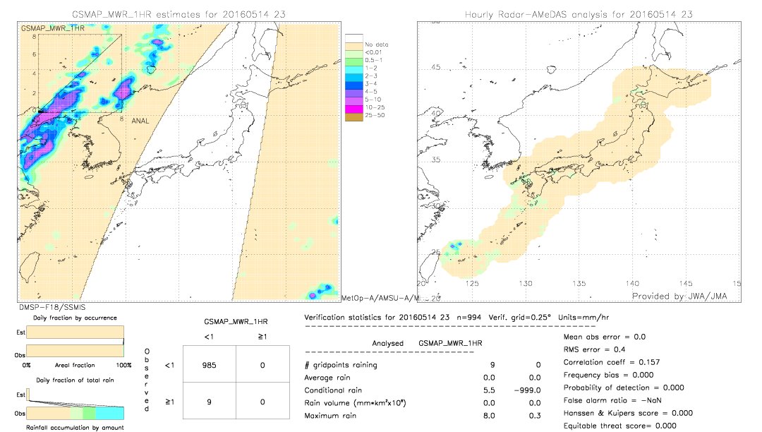 GSMaP MWR validation image.  2016/05/14 23 