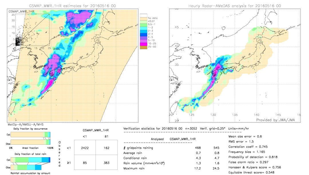 GSMaP MWR validation image.  2016/05/16 00 