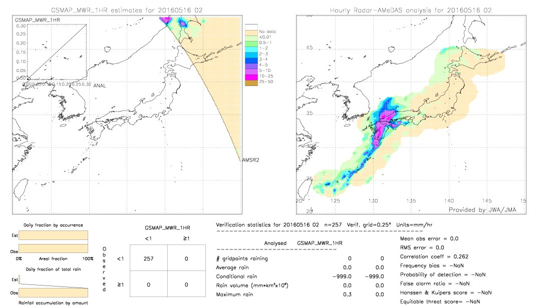 GSMaP MWR validation image.  2016/05/16 02 