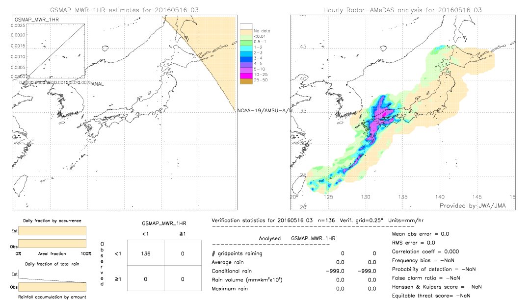 GSMaP MWR validation image.  2016/05/16 03 