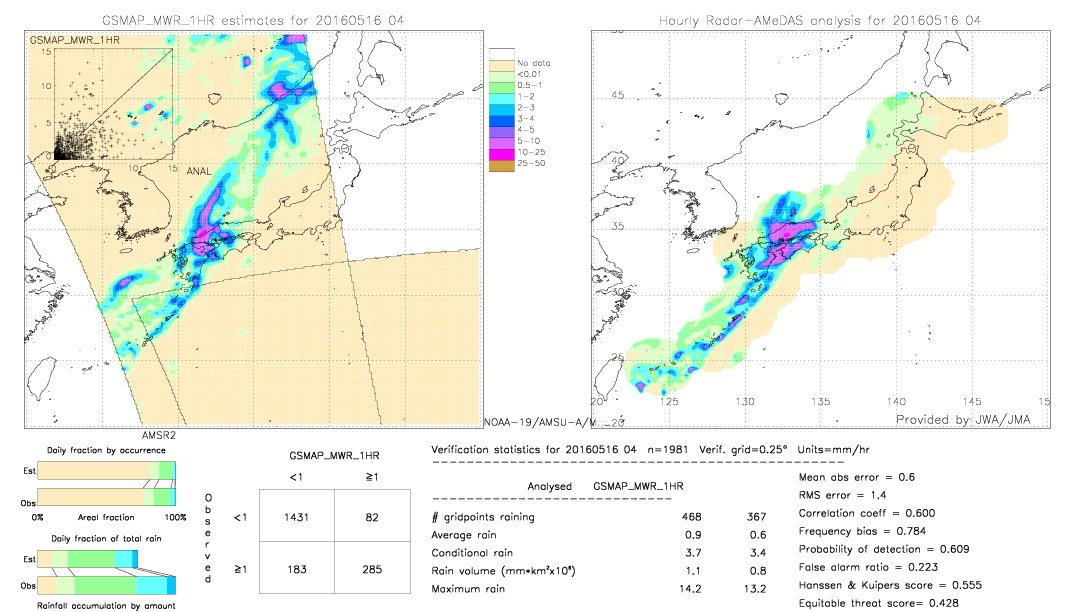 GSMaP MWR validation image.  2016/05/16 04 