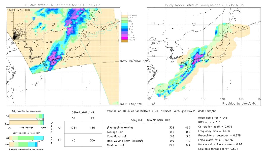 GSMaP MWR validation image.  2016/05/16 05 