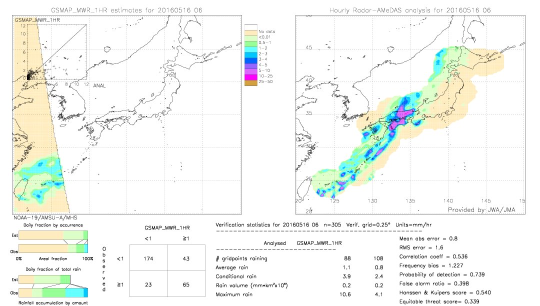 GSMaP MWR validation image.  2016/05/16 06 