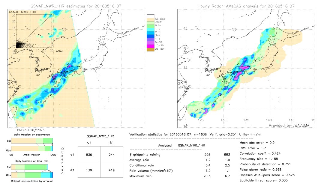 GSMaP MWR validation image.  2016/05/16 07 