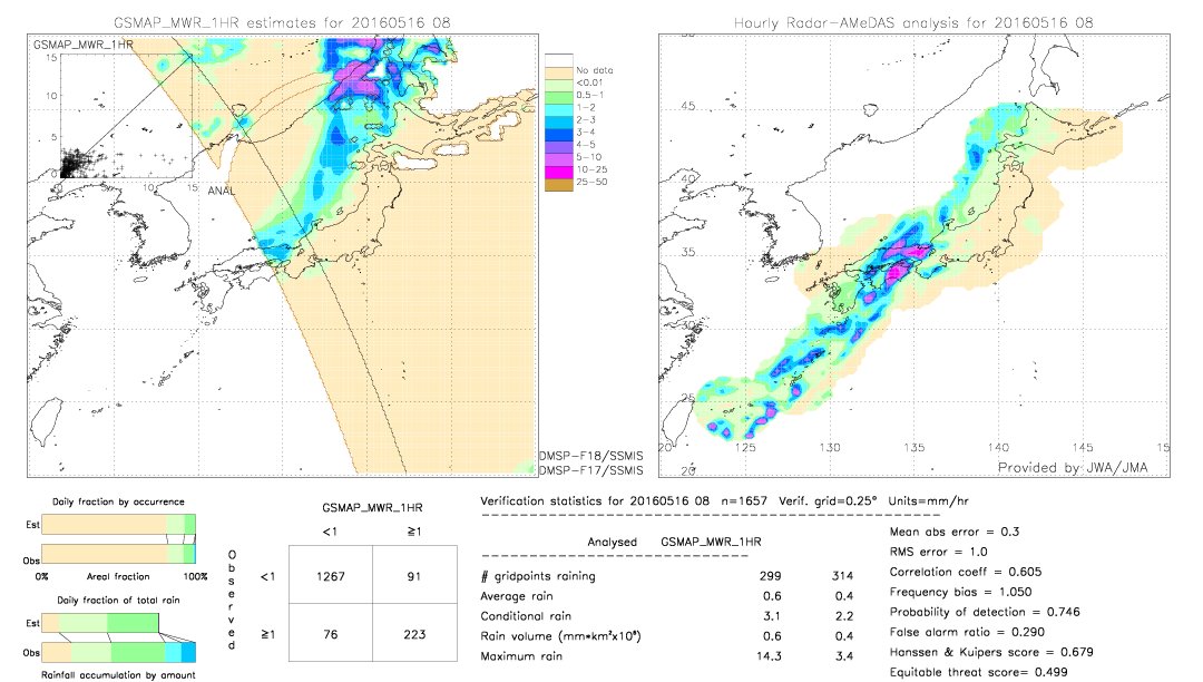 GSMaP MWR validation image.  2016/05/16 08 