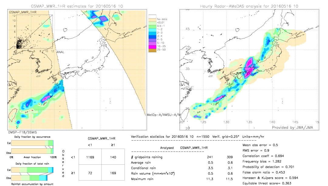 GSMaP MWR validation image.  2016/05/16 10 