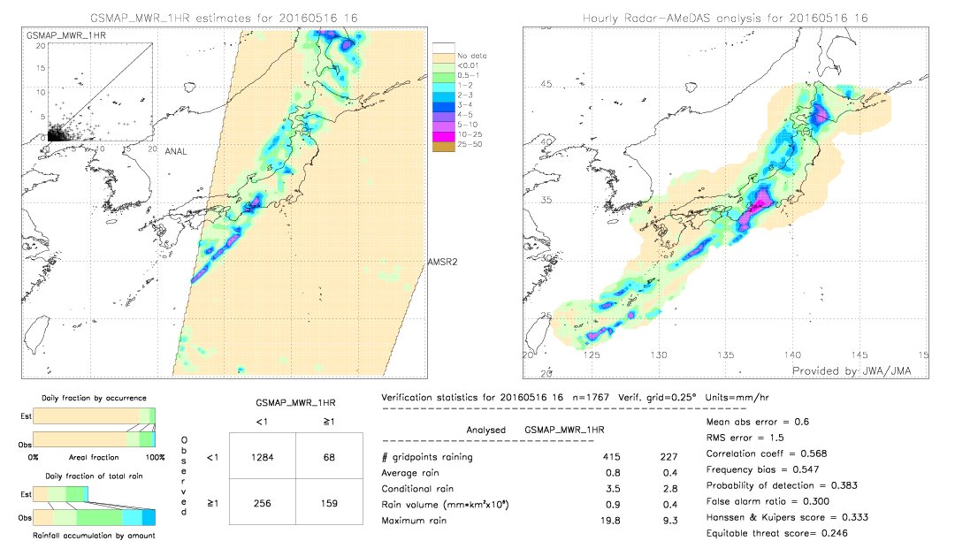 GSMaP MWR validation image.  2016/05/16 16 