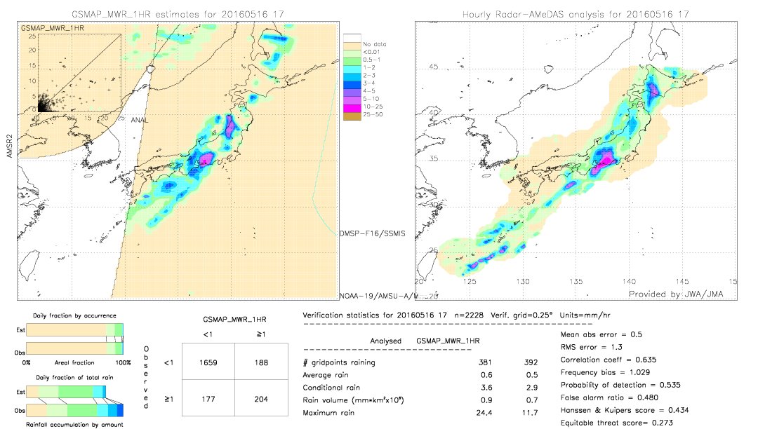 GSMaP MWR validation image.  2016/05/16 17 