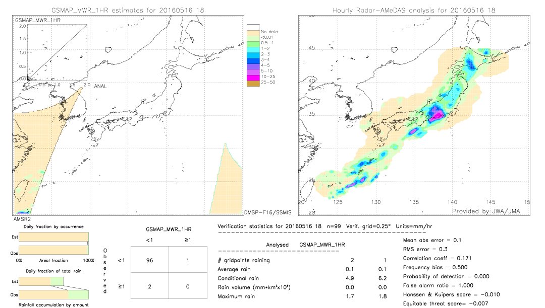 GSMaP MWR validation image.  2016/05/16 18 