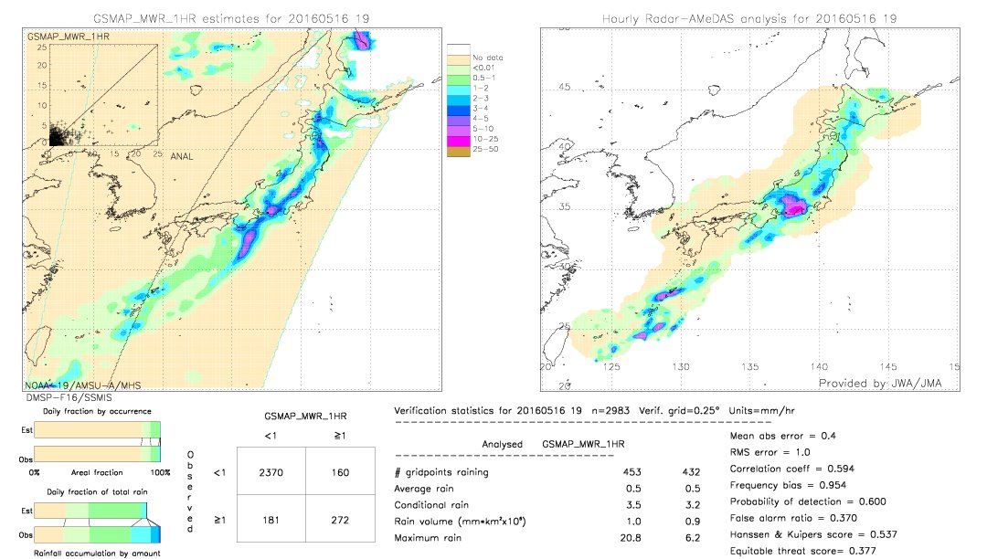 GSMaP MWR validation image.  2016/05/16 19 