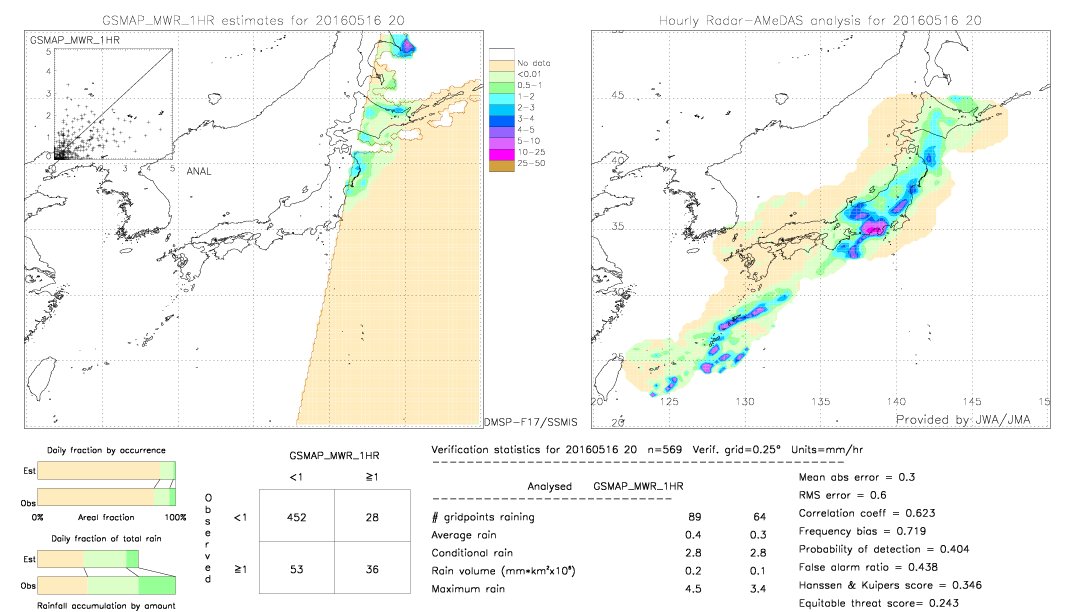 GSMaP MWR validation image.  2016/05/16 20 