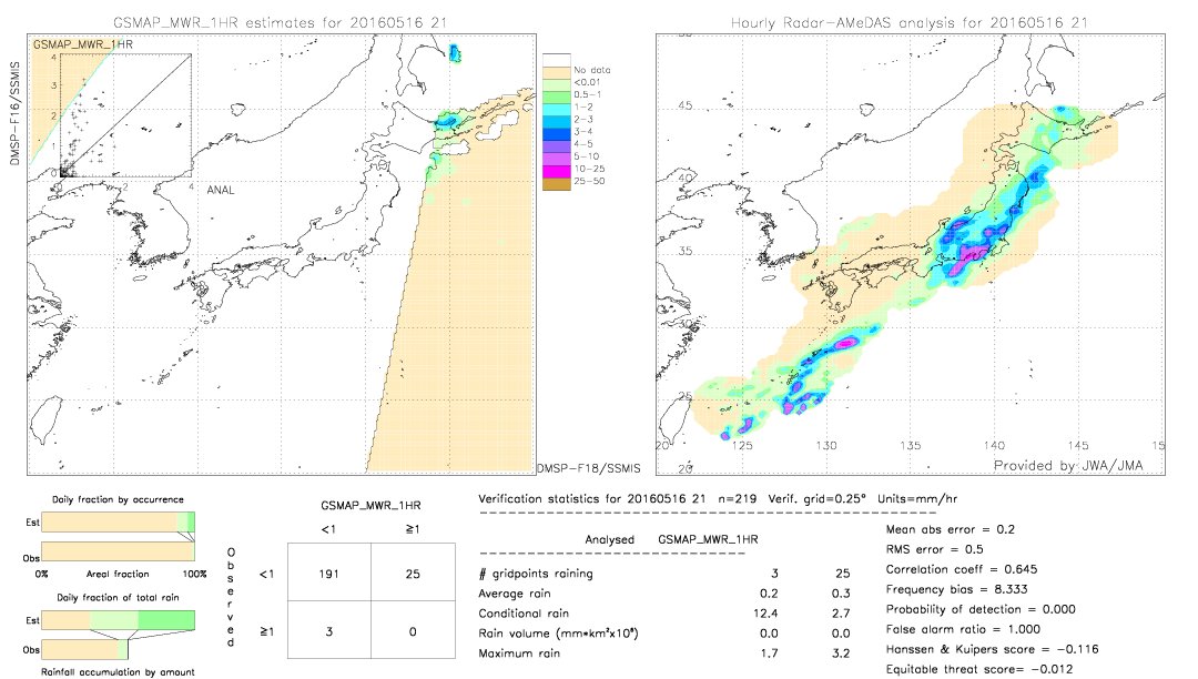 GSMaP MWR validation image.  2016/05/16 21 