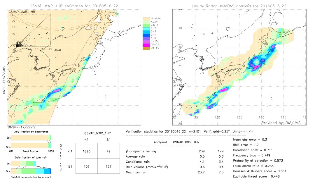 GSMaP MWR validation image.  2016/05/16 22 