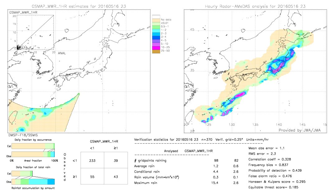 GSMaP MWR validation image.  2016/05/16 23 