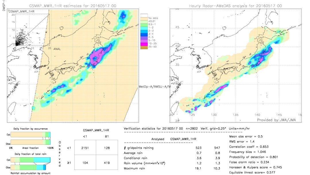 GSMaP MWR validation image.  2016/05/17 00 