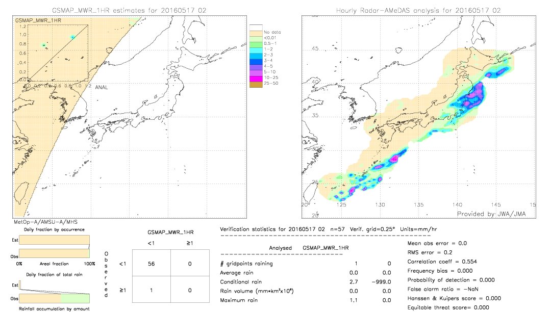 GSMaP MWR validation image.  2016/05/17 02 