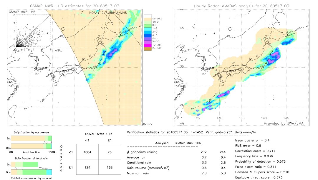 GSMaP MWR validation image.  2016/05/17 03 