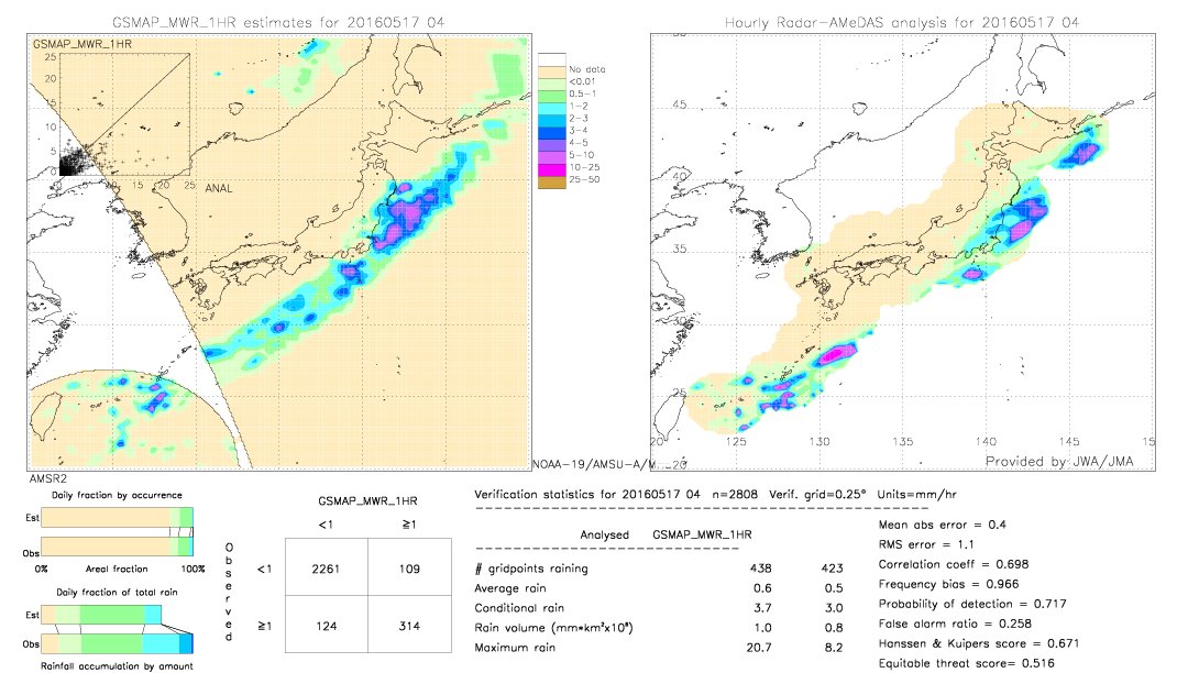 GSMaP MWR validation image.  2016/05/17 04 