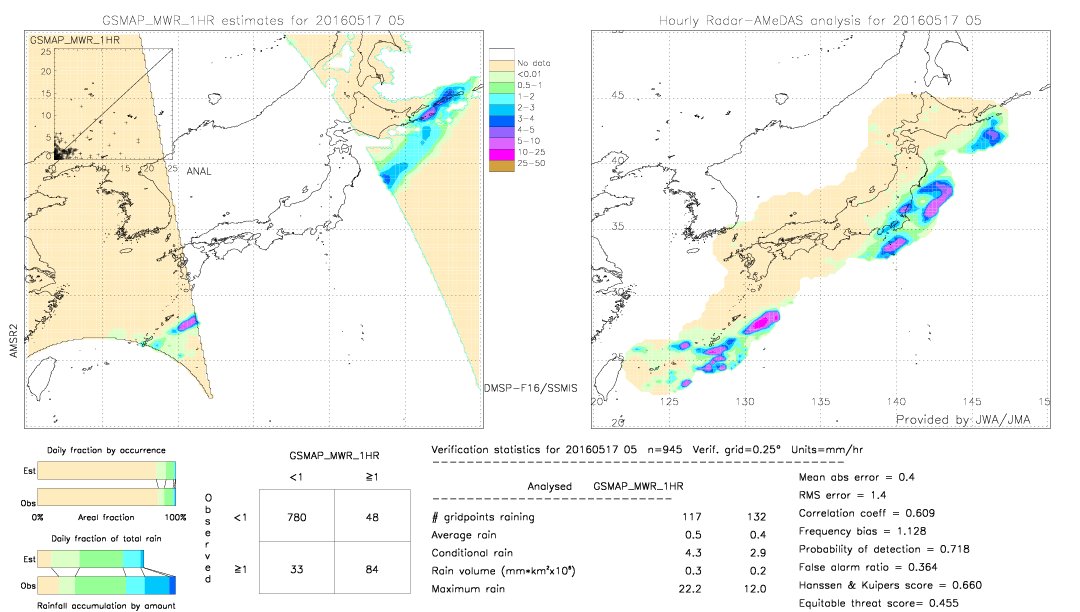 GSMaP MWR validation image.  2016/05/17 05 