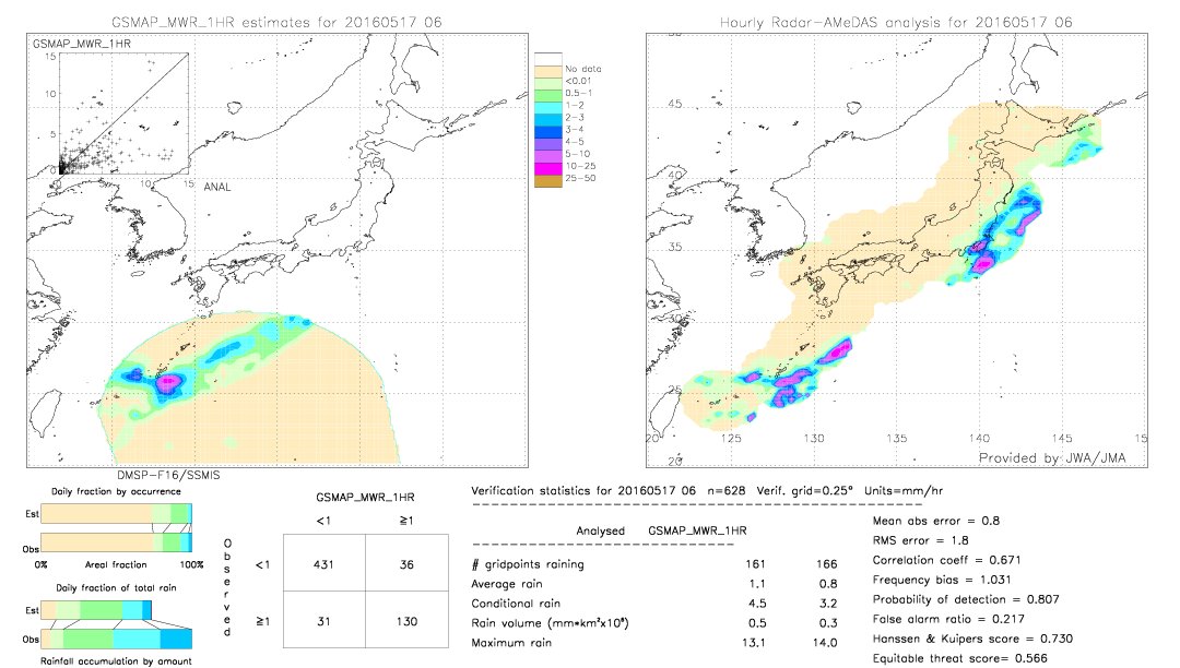 GSMaP MWR validation image.  2016/05/17 06 