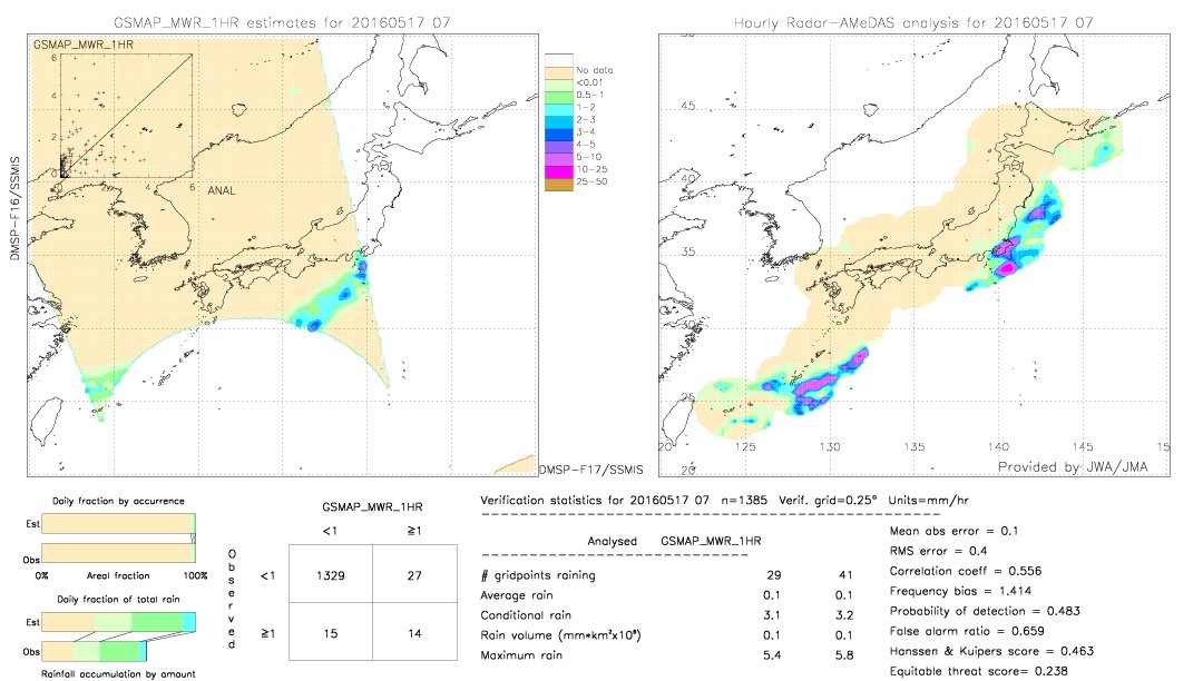 GSMaP MWR validation image.  2016/05/17 07 