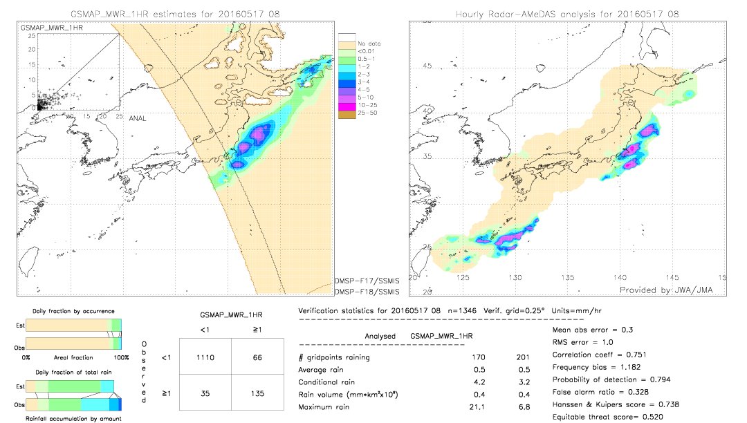 GSMaP MWR validation image.  2016/05/17 08 