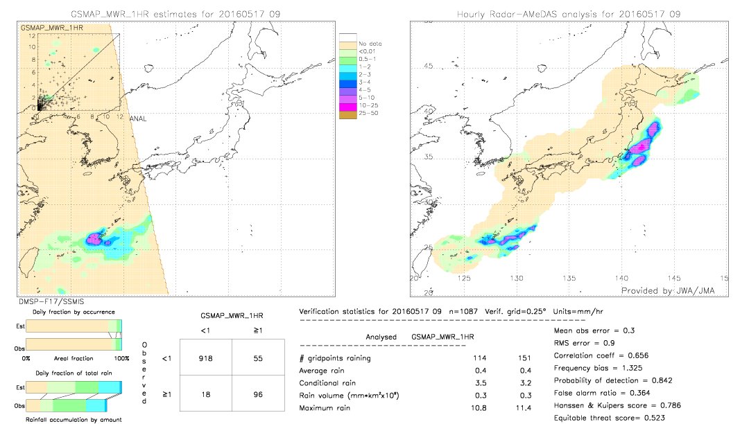 GSMaP MWR validation image.  2016/05/17 09 