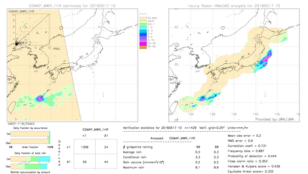 GSMaP MWR validation image.  2016/05/17 10 