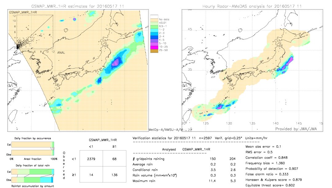 GSMaP MWR validation image.  2016/05/17 11 