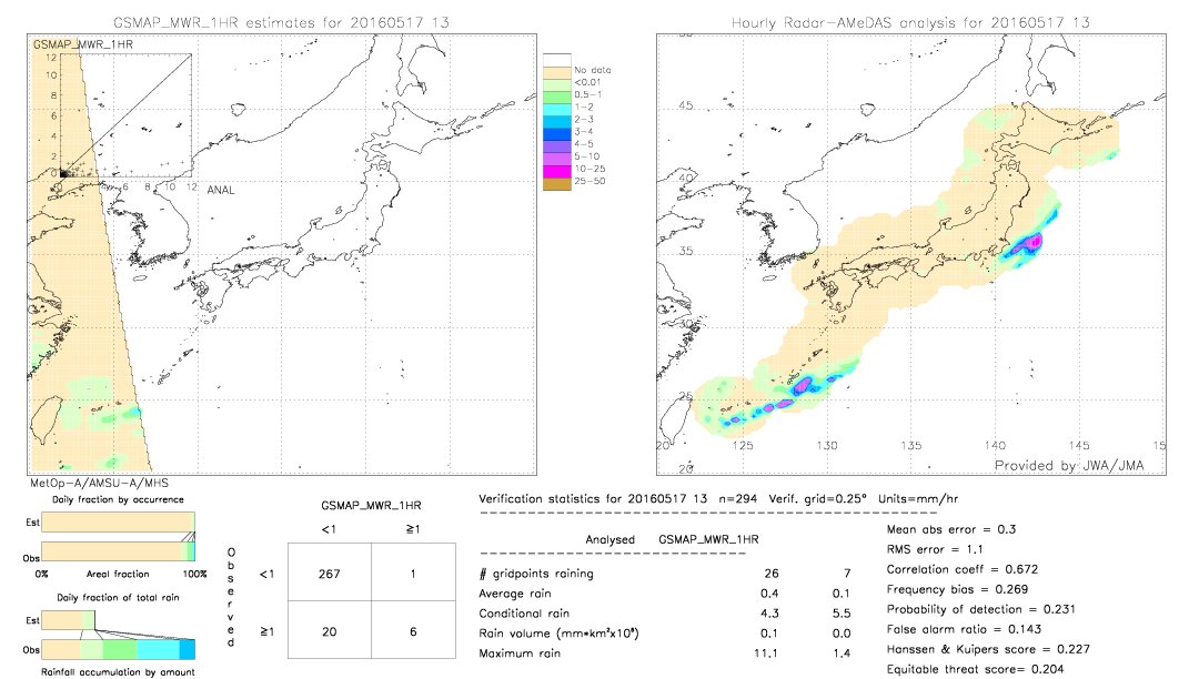 GSMaP MWR validation image.  2016/05/17 13 