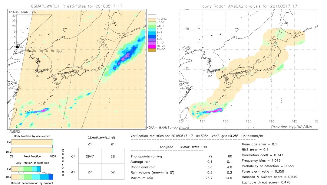 GSMaP MWR validation image.  2016/05/17 17 