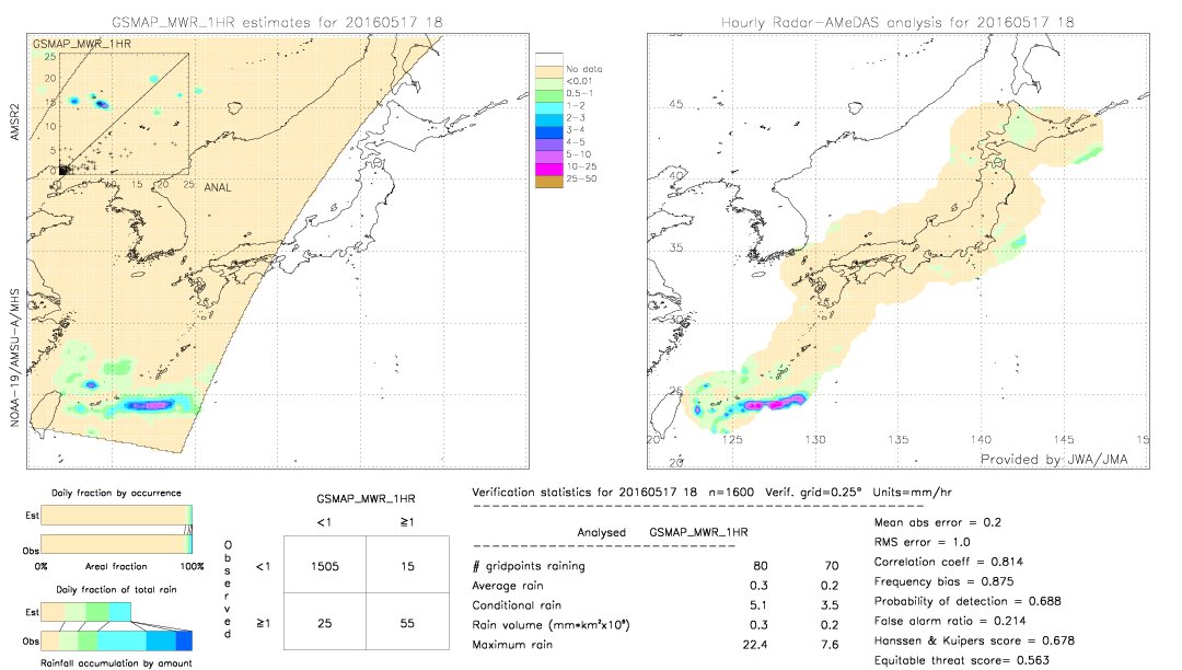 GSMaP MWR validation image.  2016/05/17 18 