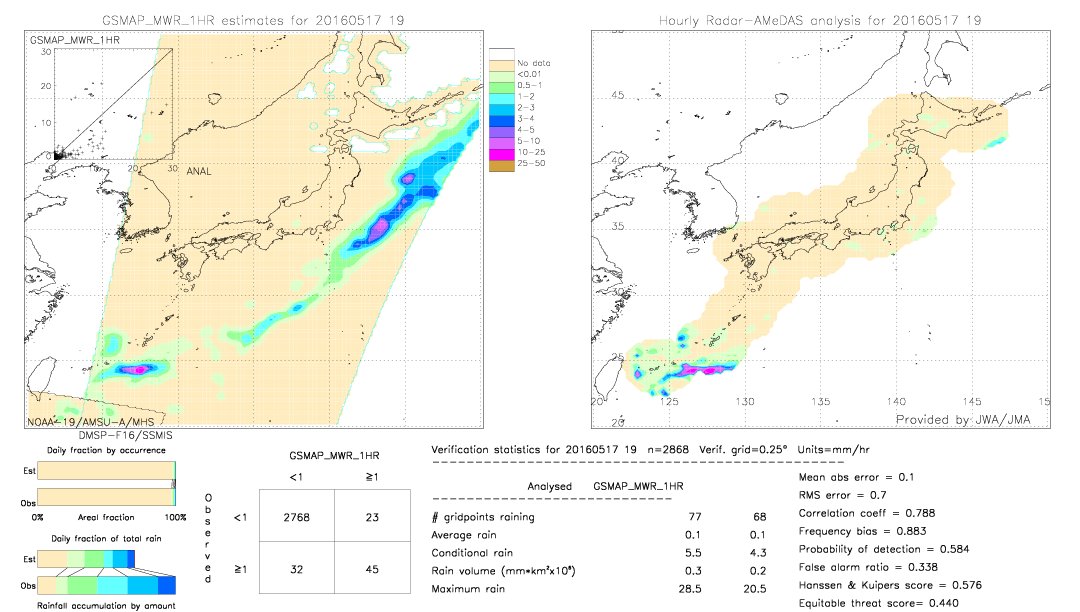 GSMaP MWR validation image.  2016/05/17 19 