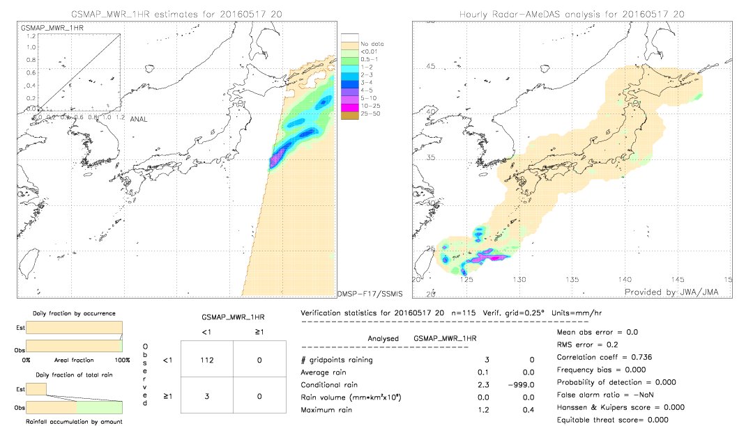 GSMaP MWR validation image.  2016/05/17 20 