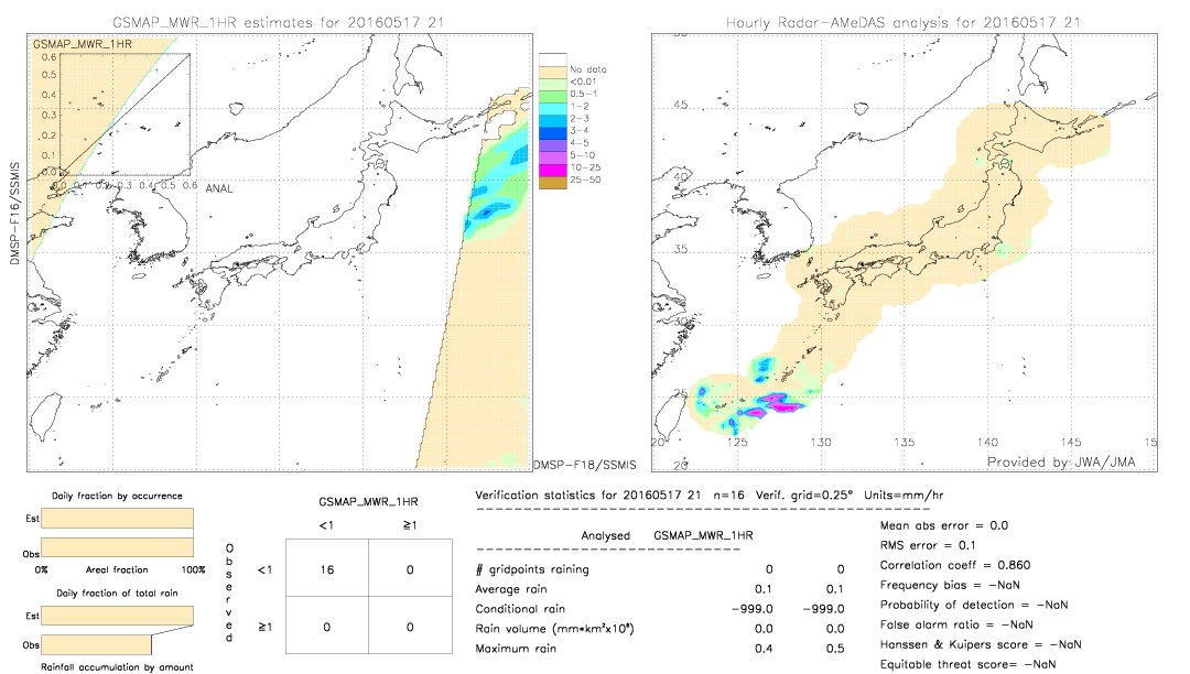 GSMaP MWR validation image.  2016/05/17 21 