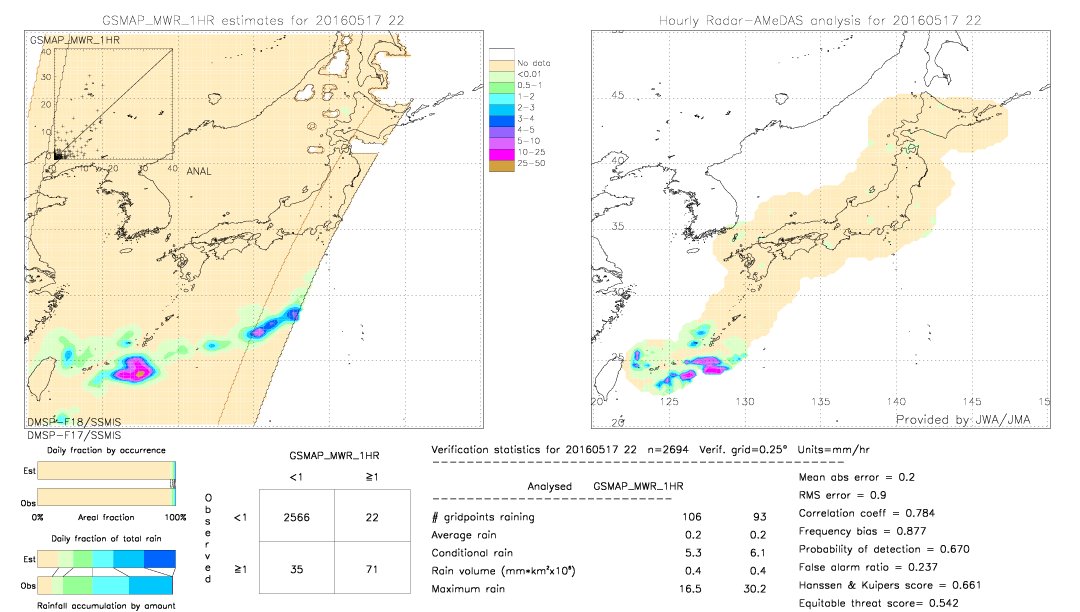 GSMaP MWR validation image.  2016/05/17 22 