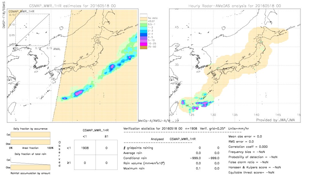 GSMaP MWR validation image.  2016/05/18 00 