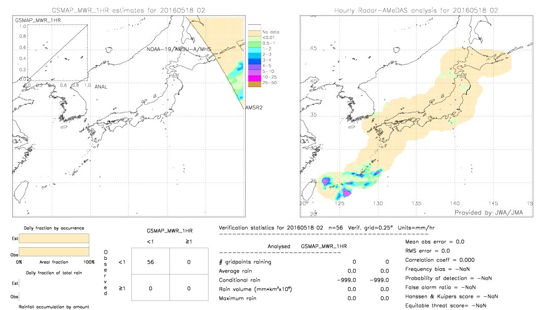 GSMaP MWR validation image.  2016/05/18 02 